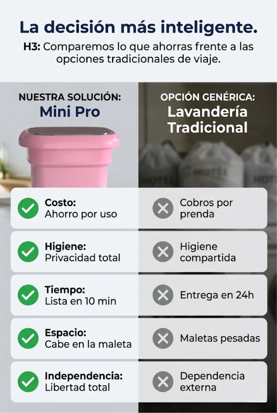 Mini Lavadora Plegable